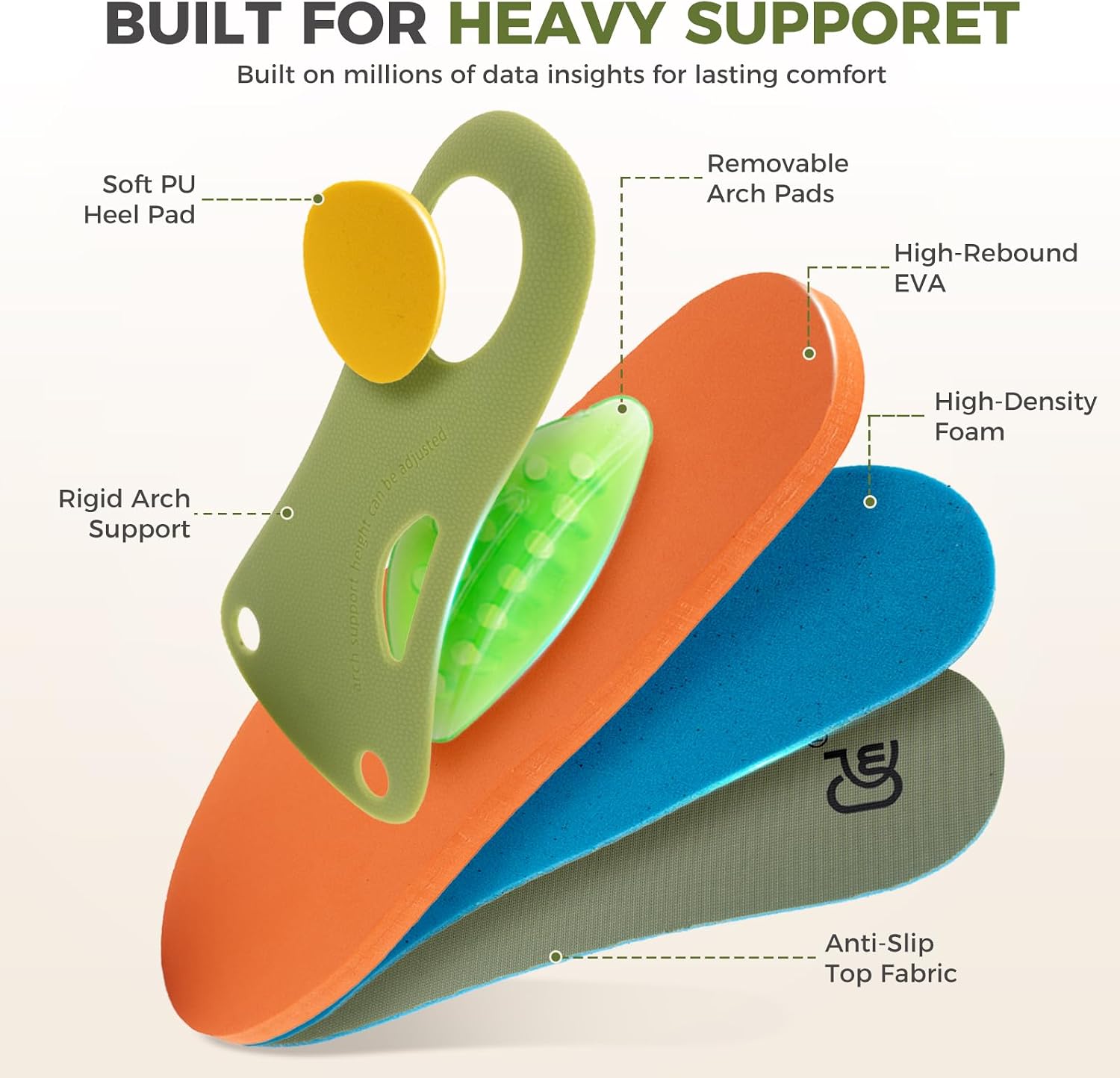 Layered construction of the insole