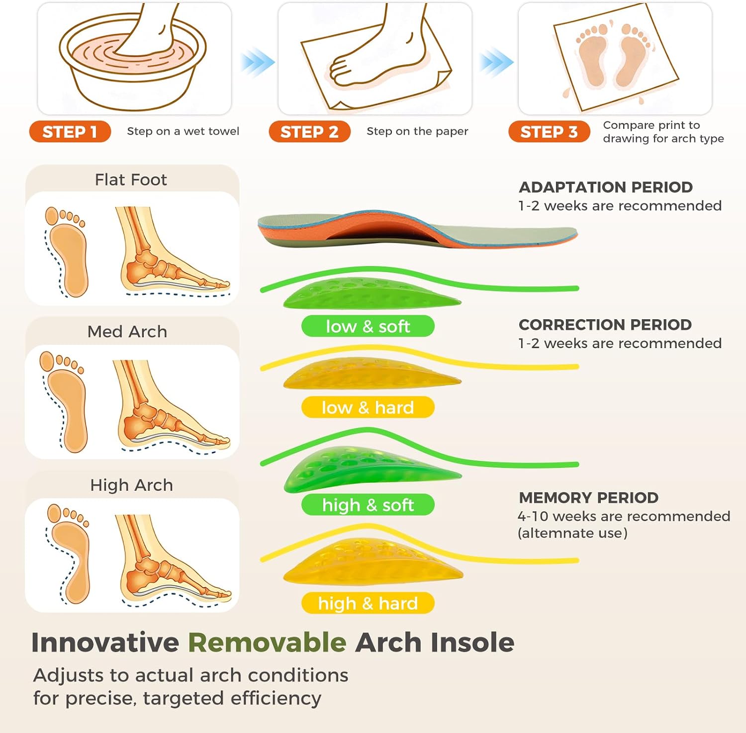 Interchangeable arch pads in different profiles